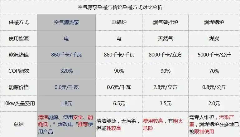 空气源热泵机组-空气能热水器工程-电锅炉耗电量-北京鑫鲁禹空气源