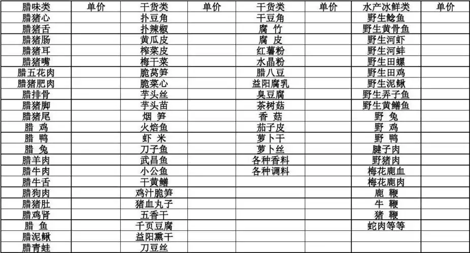 1湖南农家店蔬菜类配送明细表