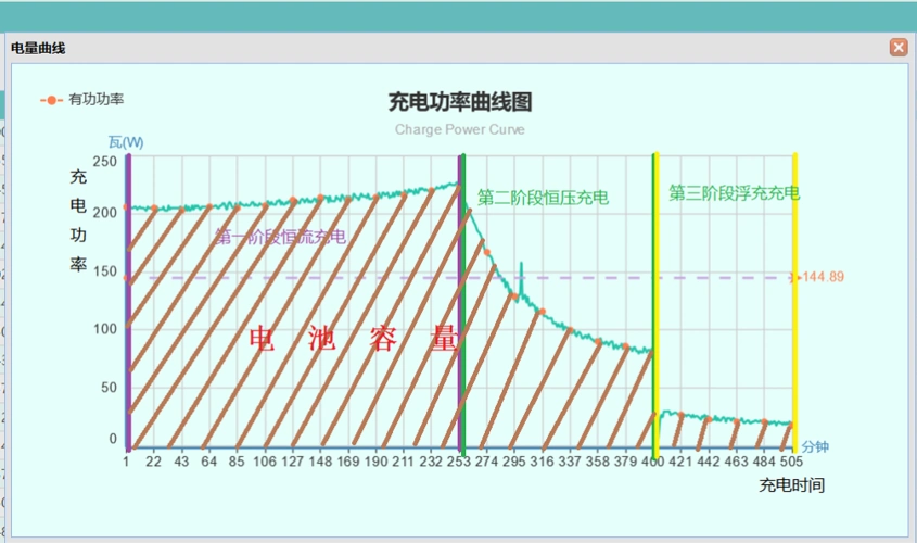 如何利用小区电动车充电站充电曲线计算电池容量