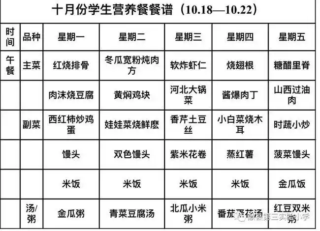 献县三实验将集中供应午餐附第一周食谱