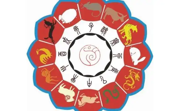 十二生肖怎么记 十二生肖怎么记好记