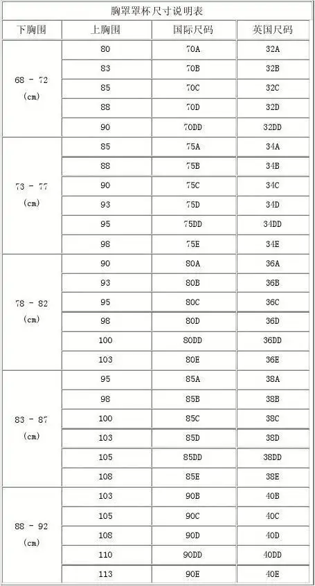 胸罩罩杯尺寸说明表