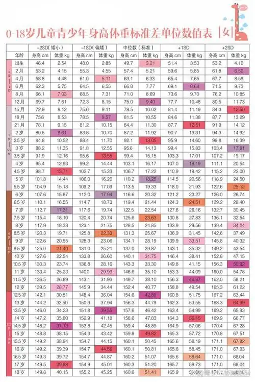 10岁女孩正常身高和体重是多少