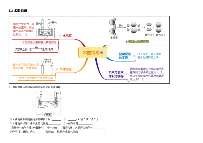 第1章水和水溶液思维导图pdf8页