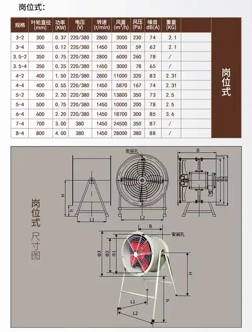 宗意sf轴流风机工业排气扇岗位式换气扇工厂仓库抽油烟大功率强力风机