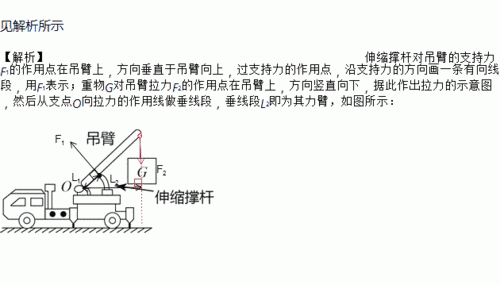如图是吊车起吊货物的结构示意图伸缩撑杆为圆弧状工作时它对吊臂的