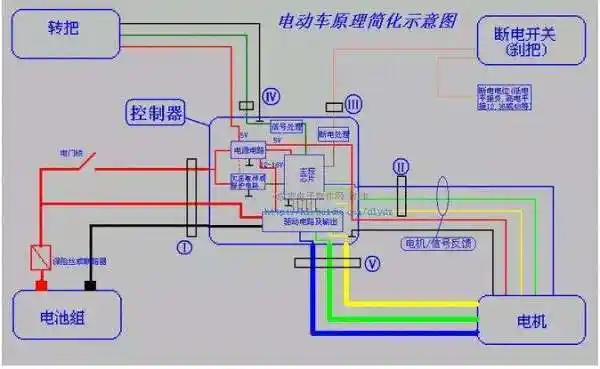 电动车电瓶连接线怎么接的_你问我答网