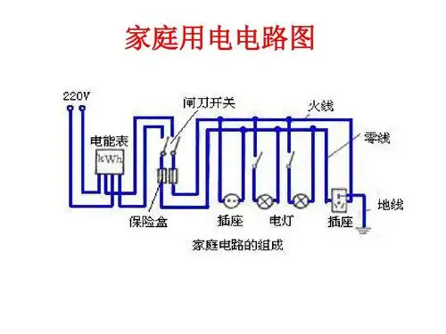5家庭用电 精品课件ppt_word文档在线阅读与下载_无忧文档