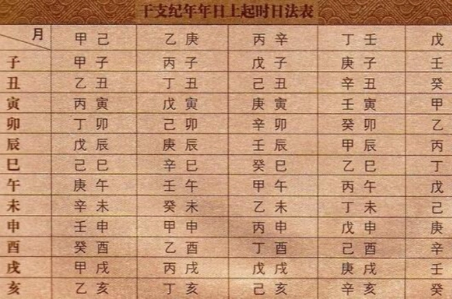 天干地支纪年法