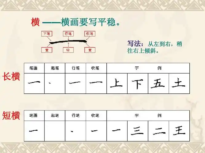 硬笔书法:《硬笔基本笔画》ppt课件