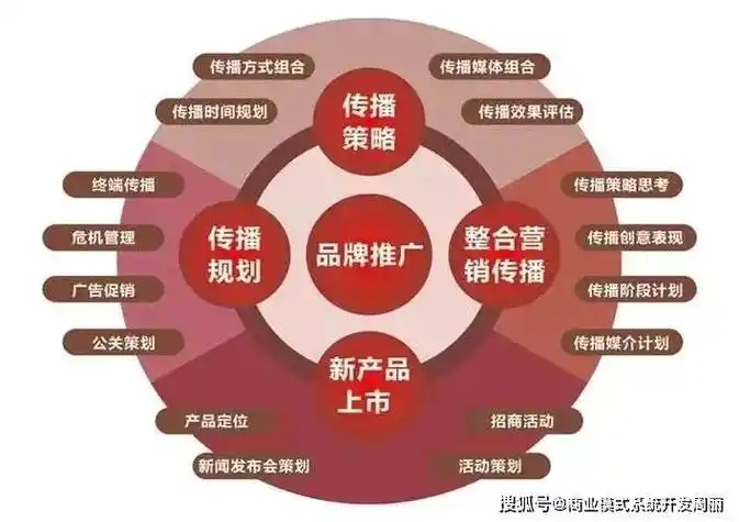 融合社交电商打造全新拼团玩法