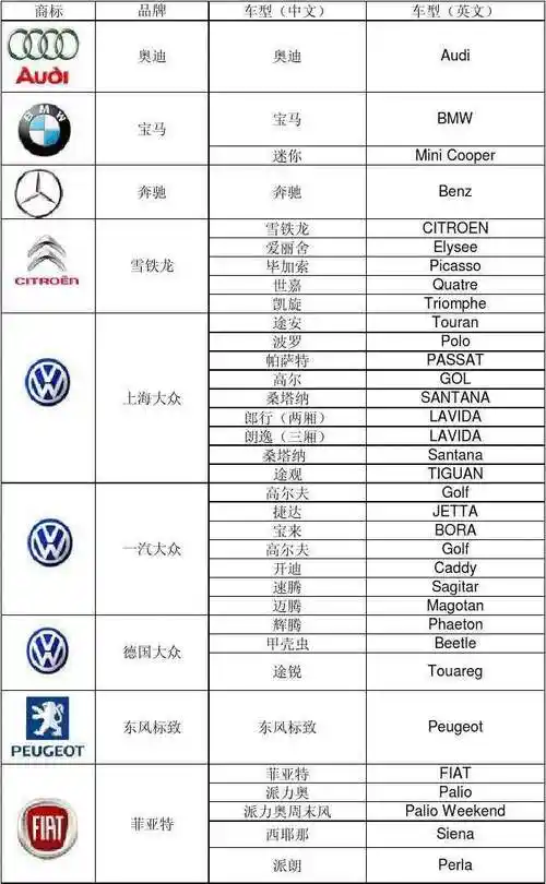 常见汽车品牌_常见汽车品牌名称英文