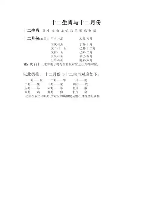 十二生肖与十二月份所对应属相