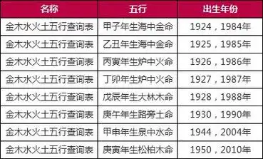 出生年份五行查询表