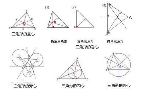 三角形中的重心,垂心,外心,内心分别是什么线的交点
