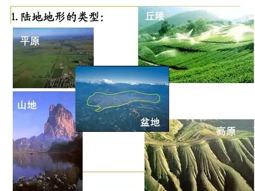 ⒈陆地地形的类型: 平原 丘陵 山地 盆地 高原