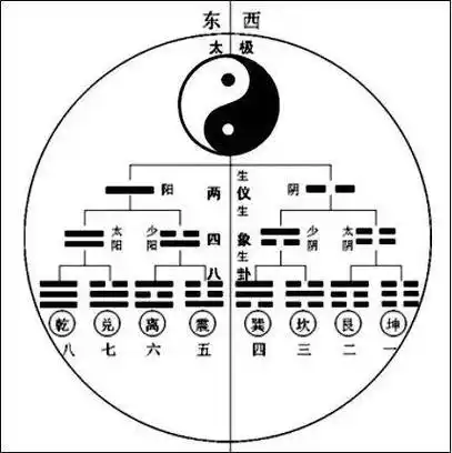 四象局住宅风水有什么讲究?