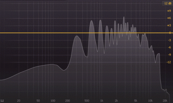 我们看到频谱图的由来以后,来看看正式的频谱图长什么样子吧:动图的