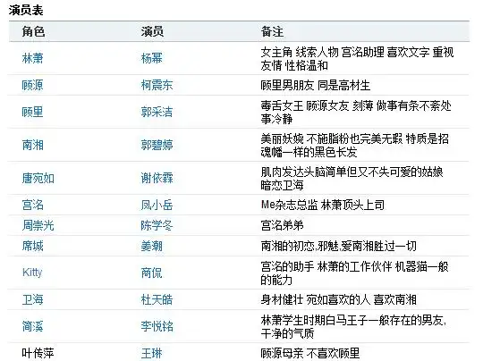 小演员表,出名小演员,小演员图片_文秘苑图库
