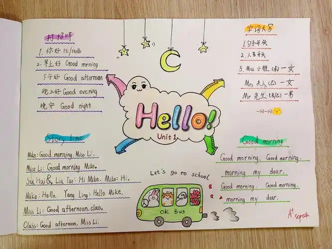 手绘思维导图——三年级英语上册unit 1