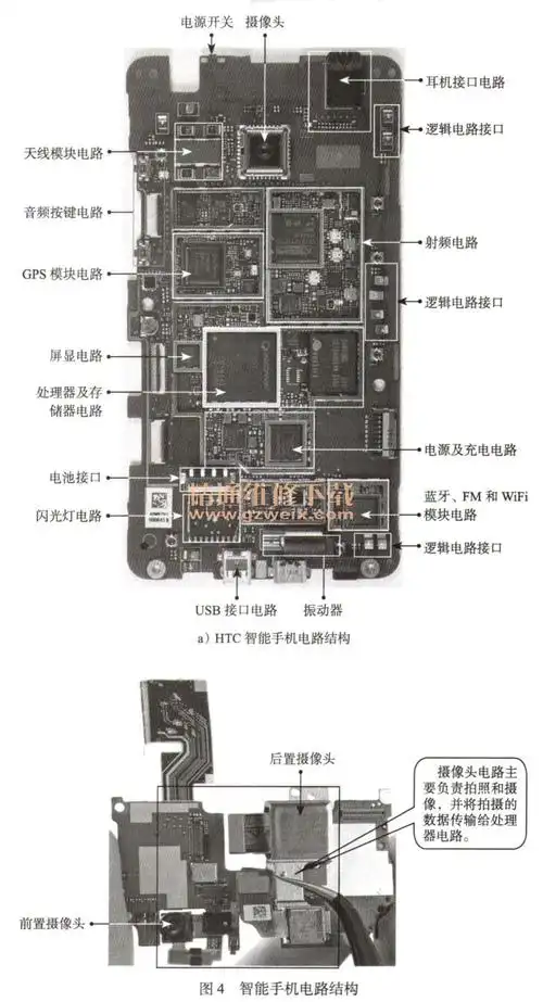 详解智能手机硬件的结构