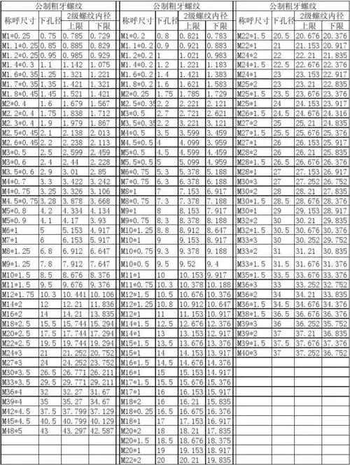公英制螺纹对照表_word文档在线阅读与下载_无忧文档