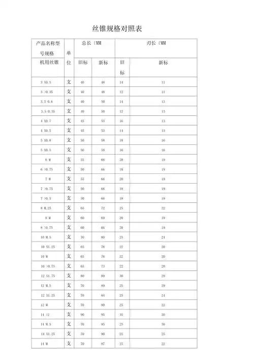 丝锥规格对照表