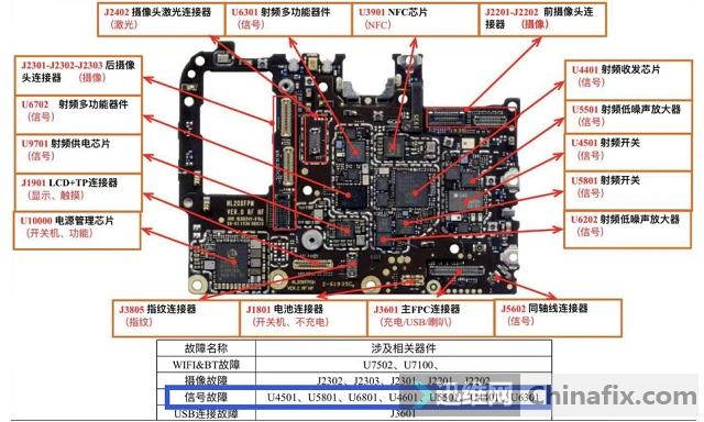 华为荣耀v30手机无服务怎么解决通病就用这几招信号瞬间满格