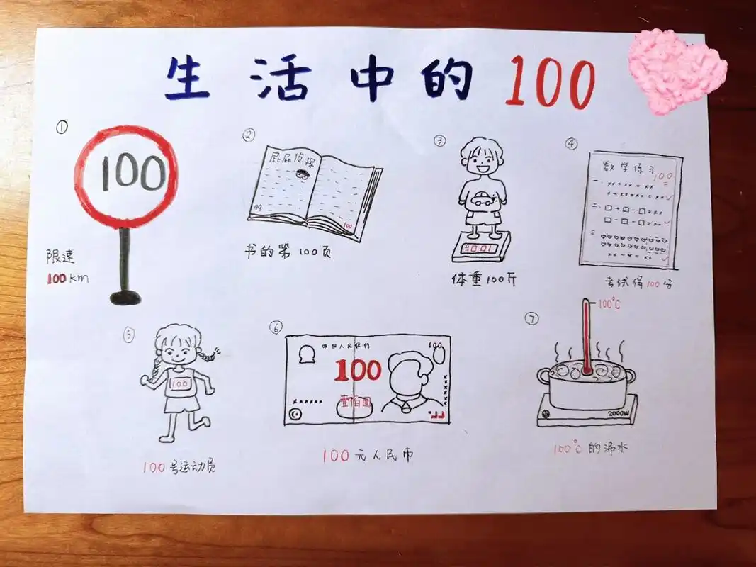 数学小报 | 生活中的100 数学作业让用a4纸记录下小朋友在生活中找到
