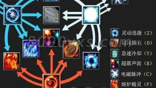 dota九剑卡尔如何出装,加点心得 九剑卡尔怎么玩-dota英雄资料