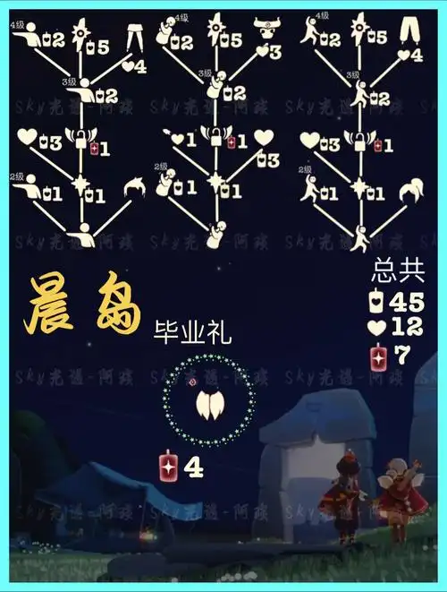 光遇六个图先祖树状图来啦