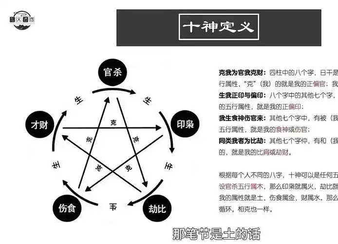 p9 十神相生相克及正偏关系