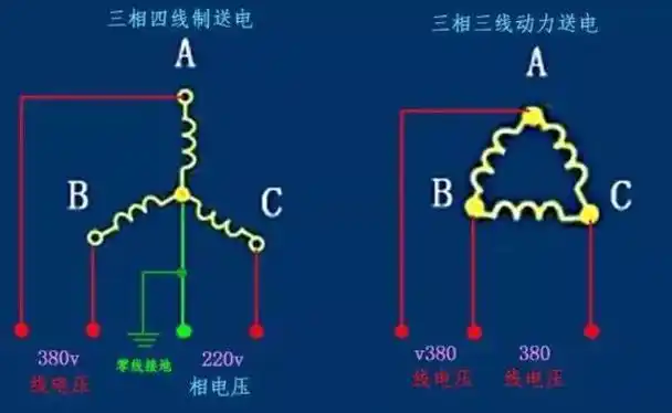 电源一般接成星形,向输电线路引出三根相线,这称为三相三线制输电线路