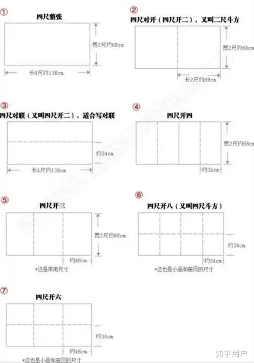 请问四尺长对开条幅五张是指五张多大的纸呀