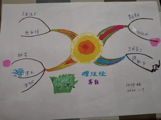 我们一起画过的思维导图