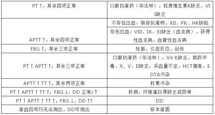 【和迈骨科·谈骨论筋】 「基础知识」 凝血结果的解读