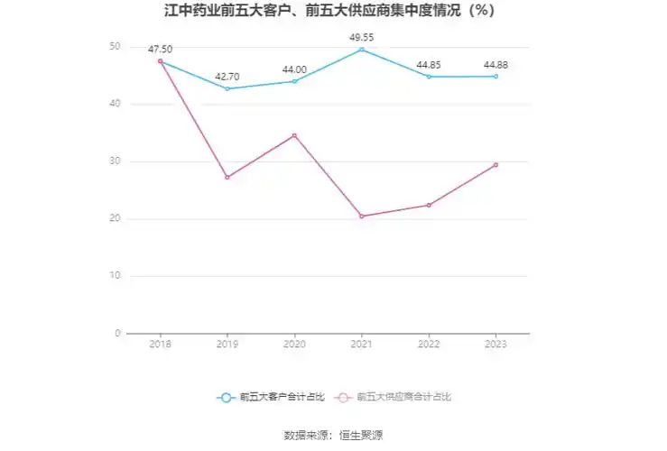 江中药业2023年净利润同比增长1840拟10派7元