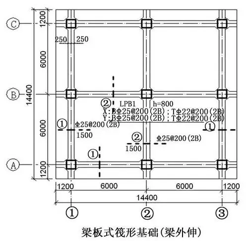 com/azalea (五) 梁板式筏形基础(梁外伸) 梁板式筏基(梁外伸)配筋图