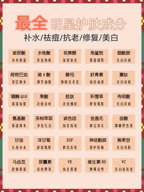 祛dou,抗老,修复,美白的有效成分…来收藏吧99166补水保湿266