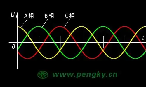 三相交流电产生的旋转磁场