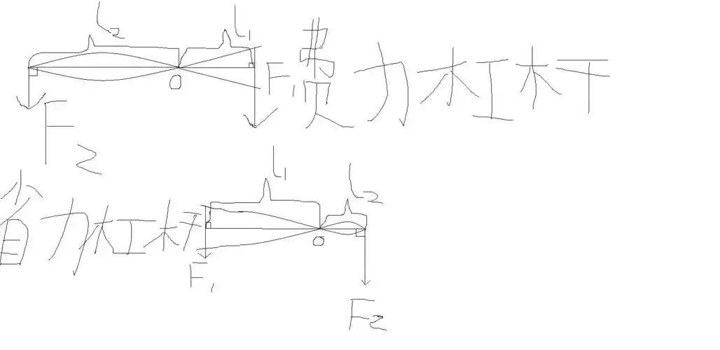 钳子的杠杆示意图