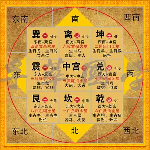 后天八卦九宫格五行方位图太极图八卦图周易经知识学习书房装饰画 卡