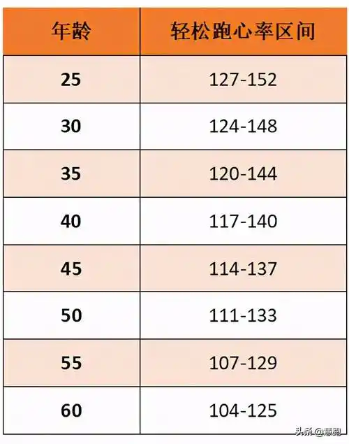 如何提高体能如何锻炼跑步耐力体能