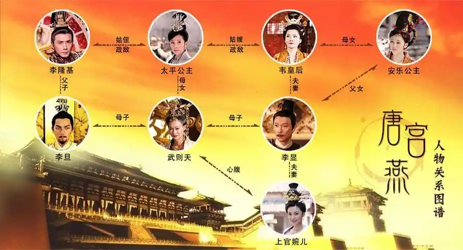 透过唐宫燕回看史上独一无二的红妆时代