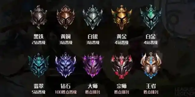 英雄联盟手游翡翠相当于王者什么段位