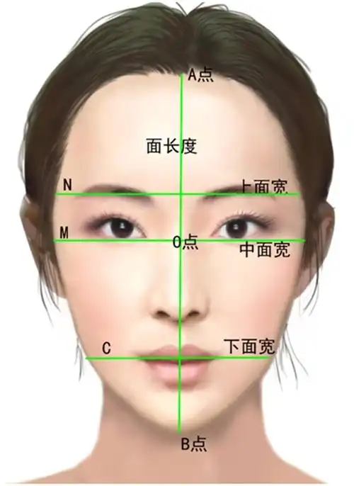 从五官的黄金比例来看,你有三个比较突出的问题.