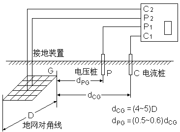 地桩打入地中的深度h不大于a的二十分之一.