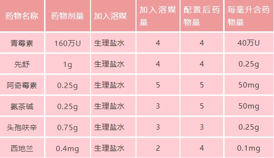 1l等于多少克(1000g等于1l吗)