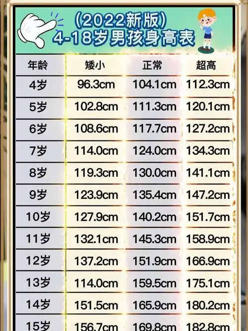 男孩身高表