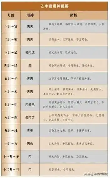 八字喜忌用神十天干取用神速查表你的八字喜用神一看便知